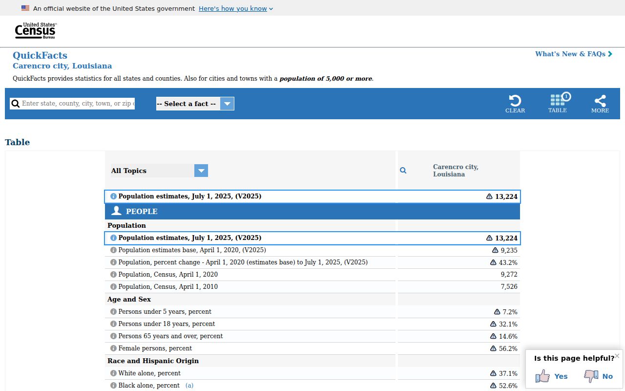 Carencro court docket city population context